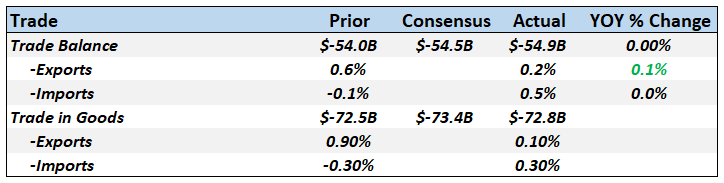 Monthly Macro Monitor: Doom & Gloom, Good Grief