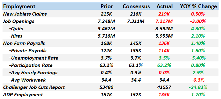 Monthly Macro Monitor: Doom & Gloom, Good Grief