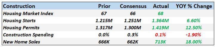 Monthly Macro Monitor: Doom & Gloom, Good Grief