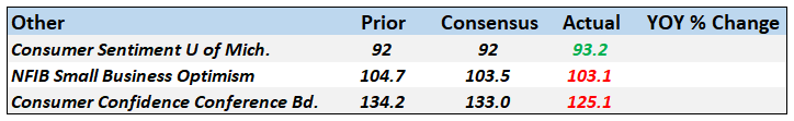 Monthly Macro Monitor: Doom & Gloom, Good Grief