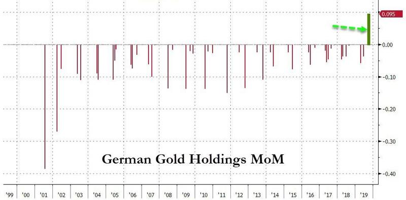 Bundesbank Buys Gold – Increasing Concerns About Deutsche Bank, European Banks, the Euro and Dollar