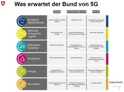 5G: le Nouveau Monde la veut, la démocratie attendra. Vincent Held