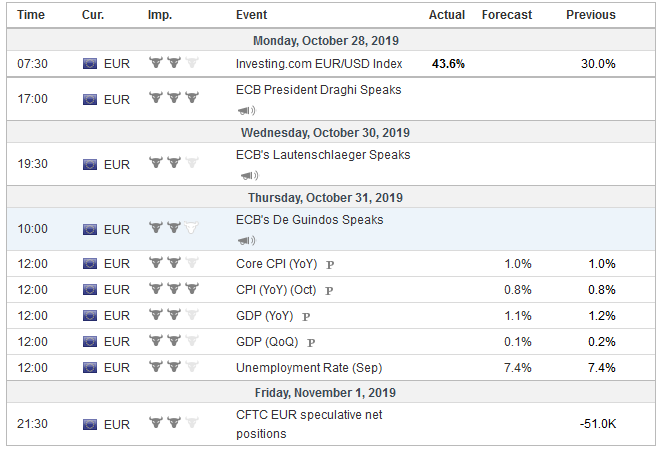 FX Weekly Preview: Fed’s Mid-Course Correction to be Challenged while ECB Resumes Bond Purchases