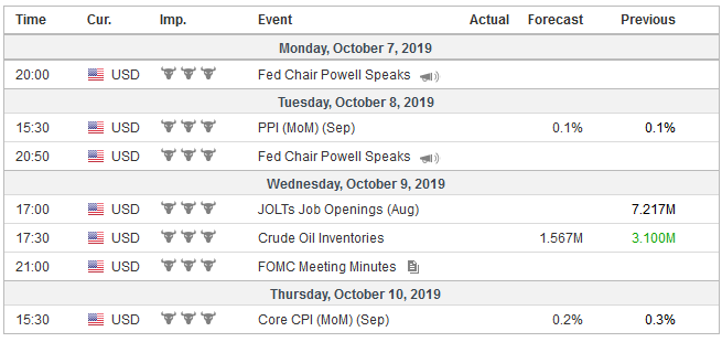 FX Weekly Preview: China Returns, ECB Record, Fed Minutes and the Week Ahead