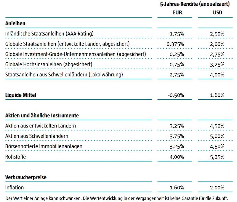 Flucht aus dem Spiegelkabinett