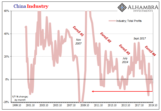 Nothing Good From A Chinese Industrial Recession