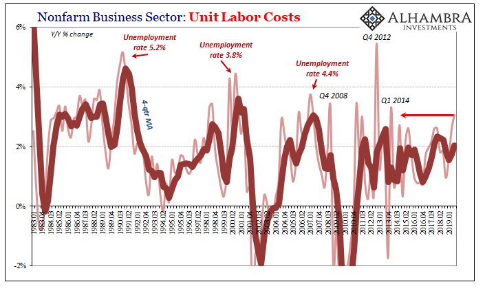 For Labor And Recession, The Bad One
