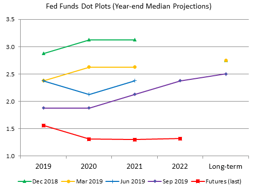 FOMC Preview