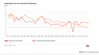 Wer hat Angst vor öffentlichen Investitionen in Deutschland?
