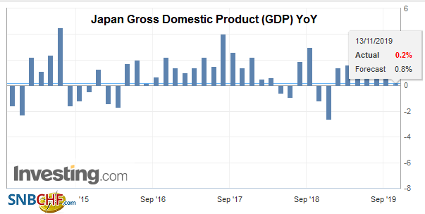 FX Daily, November 14: Unexpected German Growth Fails to Buoy the Euro