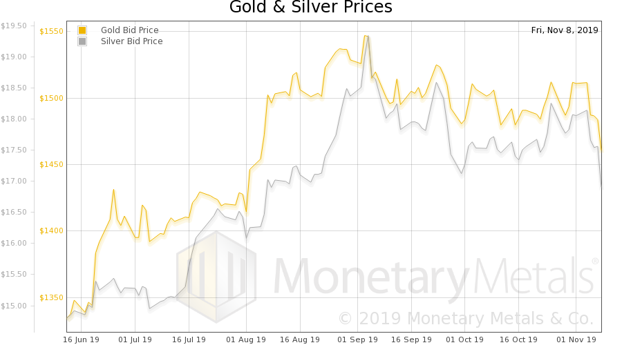 What’s the Price of Gold in the Gold Standard, Report 10 Nov