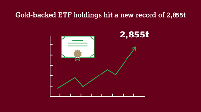 Gold ETF and Central Bank Gold Buying Supports Gold Demand In Q3