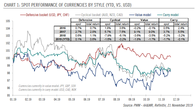 Currencies: do it with style