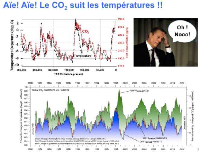 (MàJ)Pourquoi la théorie du réchauffement climatique doit nous faire rire…Pr. Istvan Marko