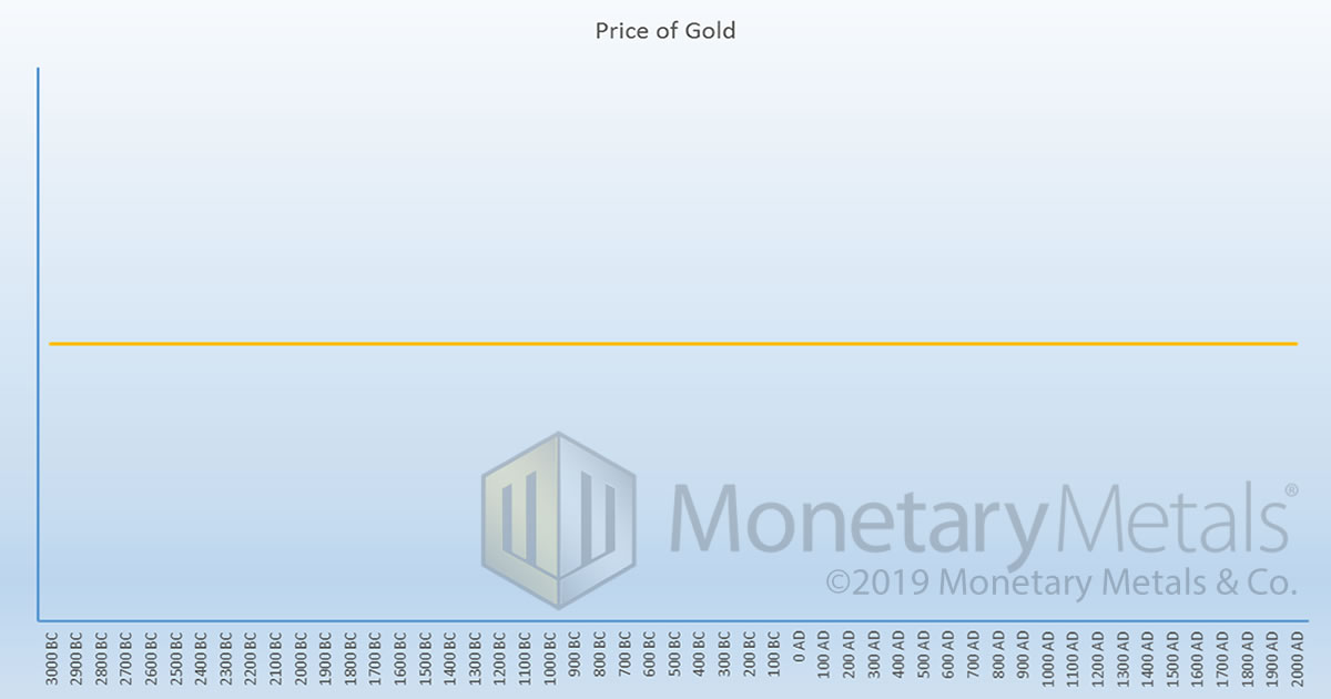 What’s the Price of Gold in the Gold Standard, Report 10 Nov