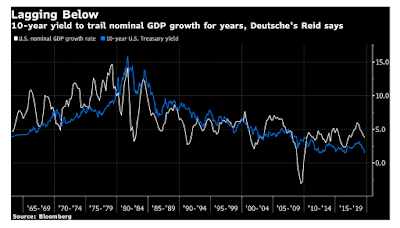 Aktien-Risiko-Indikator und QE