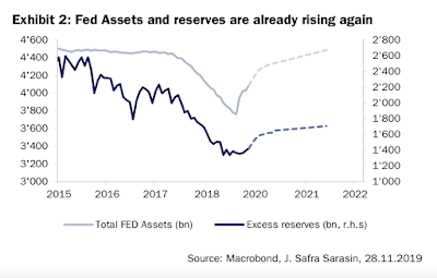 Aktien-Risiko-Indikator und QE