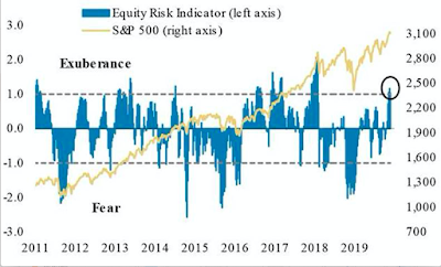 Aktien-Risiko-Indikator und QE