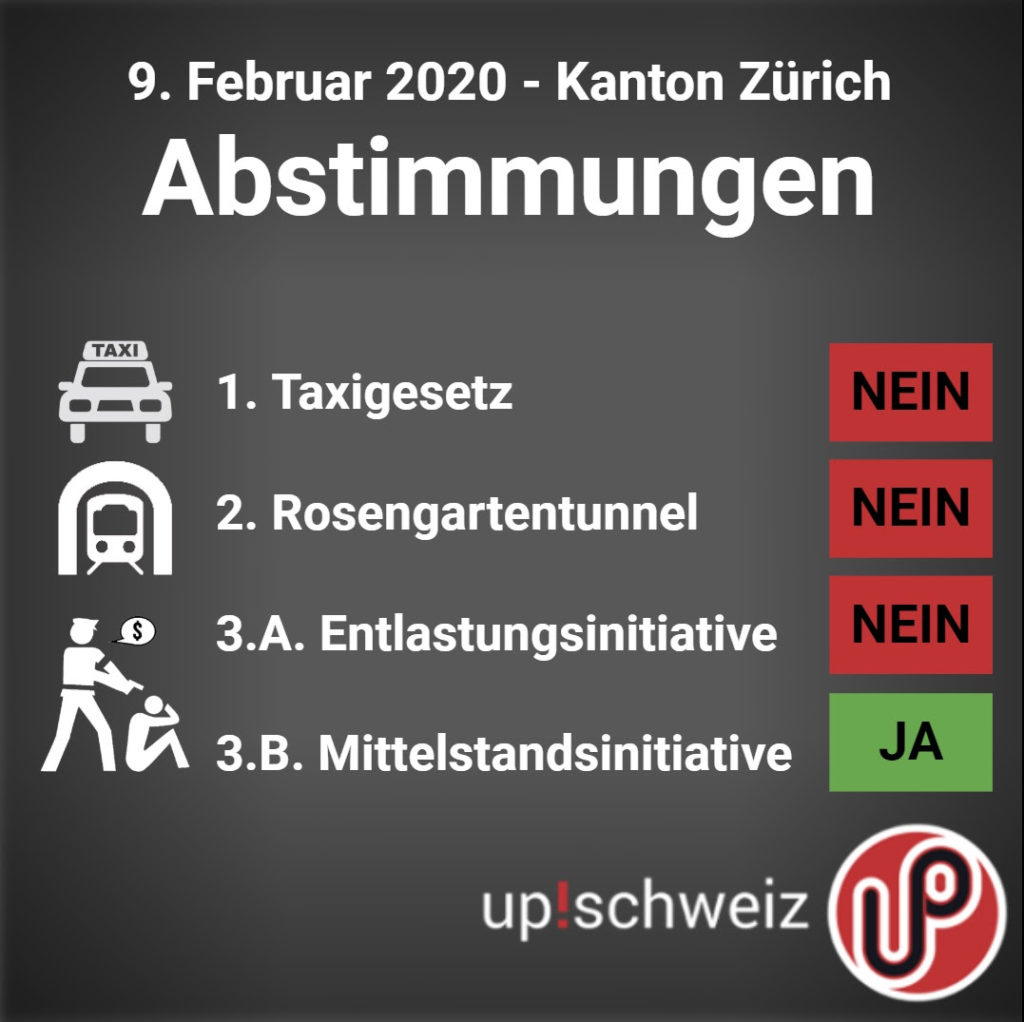 Kantonale Abstimmungsempfehlungen 9. Februar 2020 Kanton Zürich