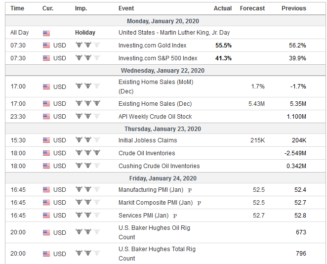 FX Weekly Preview: Central Bank Meetings Featured