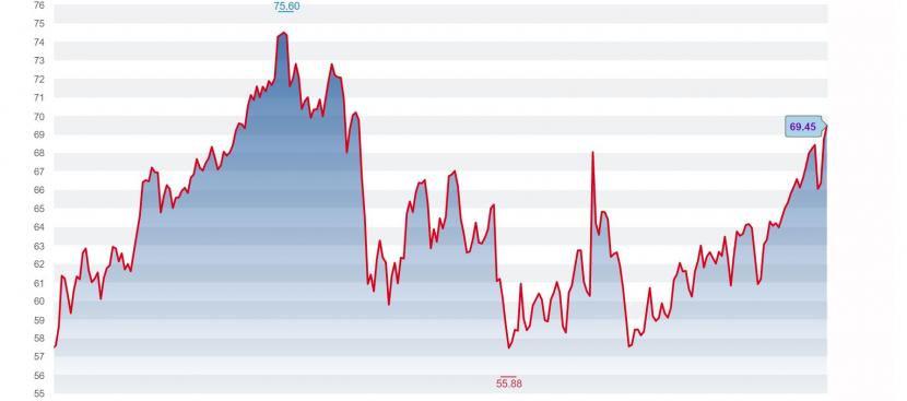 +++Börsen-Ticker+++ - Steigender Ölpreis - «Nachrichten deuten auf weitere Eskalation hin»