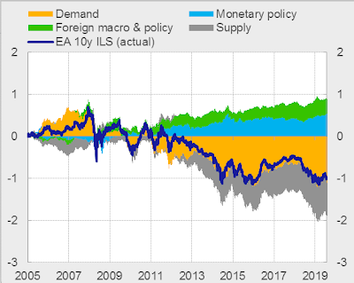 Geldpolitik der EZB und Monopsony Power der Unternehmen