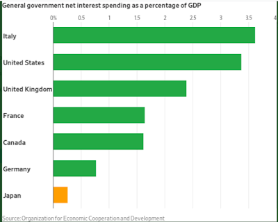 Japan und die wiederholten Katastrophen der Fiscal Austerity