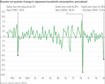 Japan und die wiederholten Katastrophen der Fiscal Austerity