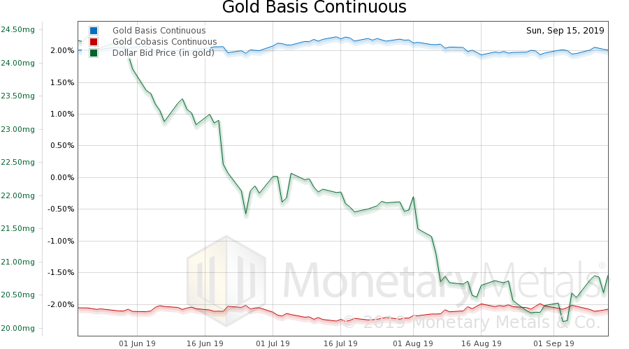 Monetary Metals Gold Brief 2020