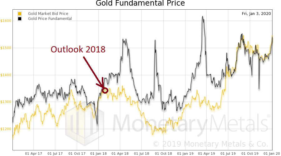 Monetary Metals Gold Brief 2020