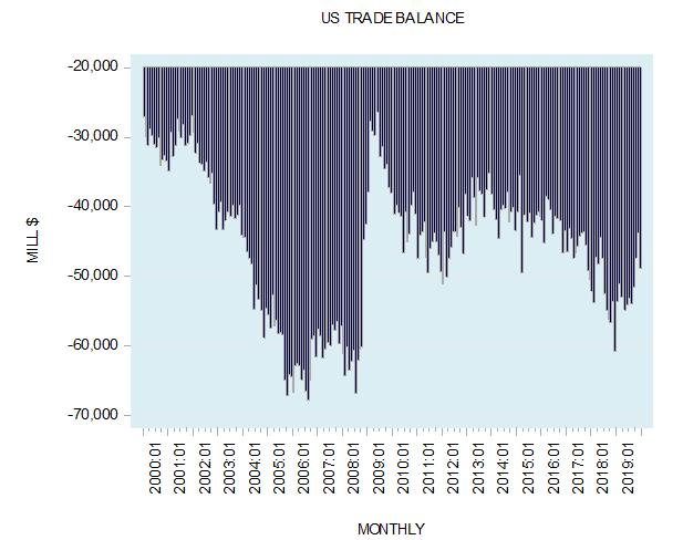 Government “Fixes” for the Trade Balance Are Far Worse Than Any Trade Deficit