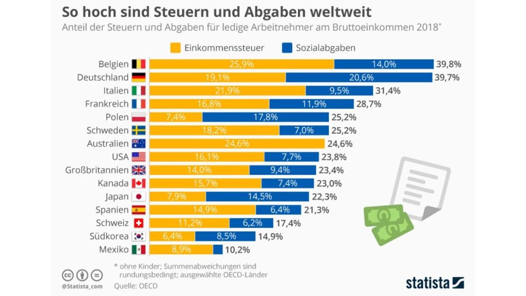 Vermögensvergleich Schweiz – Deutschland ????