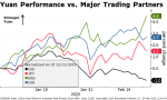 ECB Approaching its Bazooka Moment