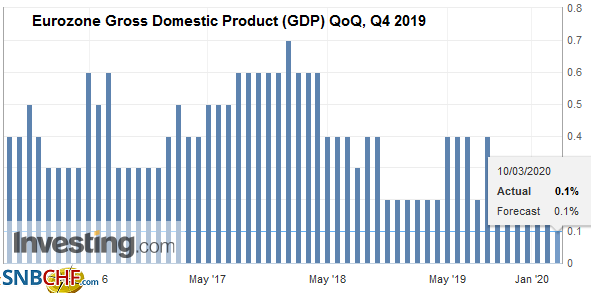 FX Daily, March 10: Markets Stabilize after Body Blow