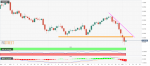 USD/CHF Price Analysis: Dollar easing further from monthly tops, approaching 0.9600 figure vs. CHF