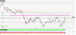 USD/CHF Price Analysis: US dollar eases from 2020 highs, stabilizes near 0.9800 figure
