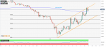 USD/CHF Price Analysis: US dollar eases from 2020 highs, stabilizes near 0.9800 figure