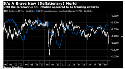 Erdölpreise und die neue deflationäre Welt