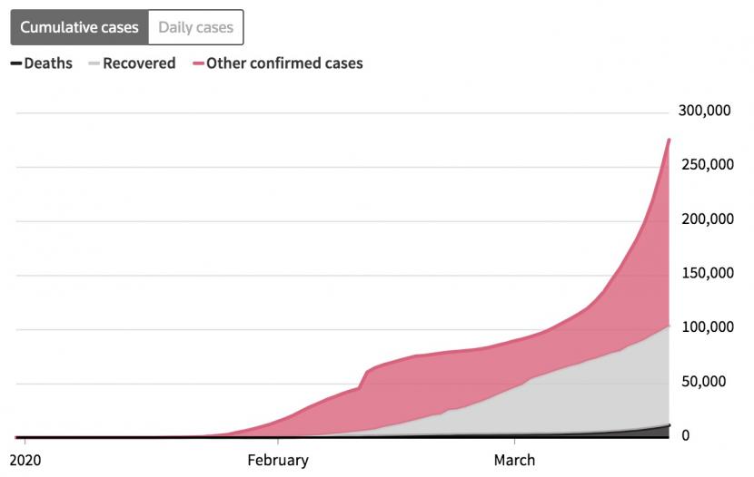 +++Coronavirus-Update+++ - Coronavirus-Fälle in der Schweiz steigen rasant – Tessin mit den meisten Fällen