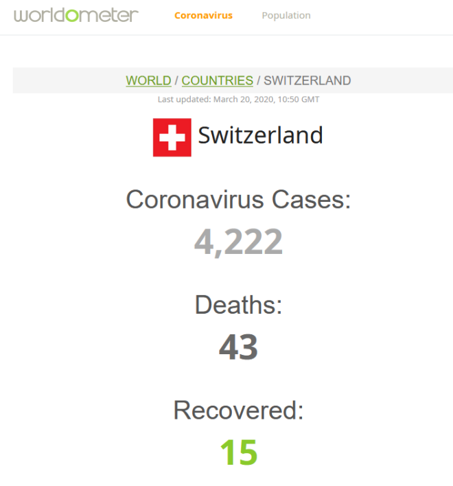 [MàJ]Le confinement ne sert à rien! Les chiffres suisses sont faux!