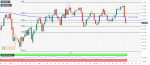 USD/CHF Price Analysis: Intraday positive move stalls near the 0.9590 confluence region
