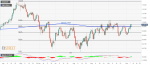 USD/CHF Price Analysis: Intraday positive move stalls near the 0.9590 confluence region