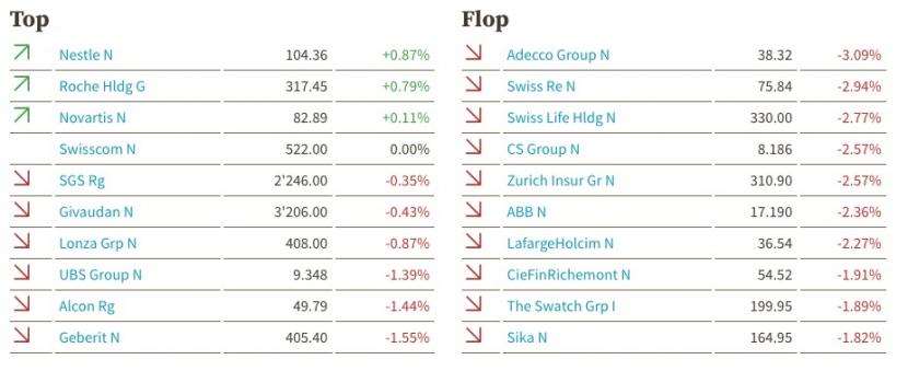 +++Börsen-Ticker+++ - Schwere der US-Wirtschaftskrise drückt Dow Jones - Netflix auf Rekordhoch