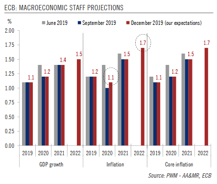 KOF Economic Barometer: Strongest monthly plunge since 2015