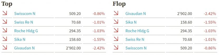 +++B&ouml;rsen-Ticker+++ - Remdesivir-Hoffnung treibt Dow Richtung 25'000 Punkte - Euro &uuml;ber 1,06 Franken