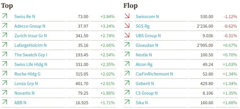 +++Börsen-Ticker+++ - Dow verliert 400 Punkte - erstes Quartal so verlustreich wie nie zuvor