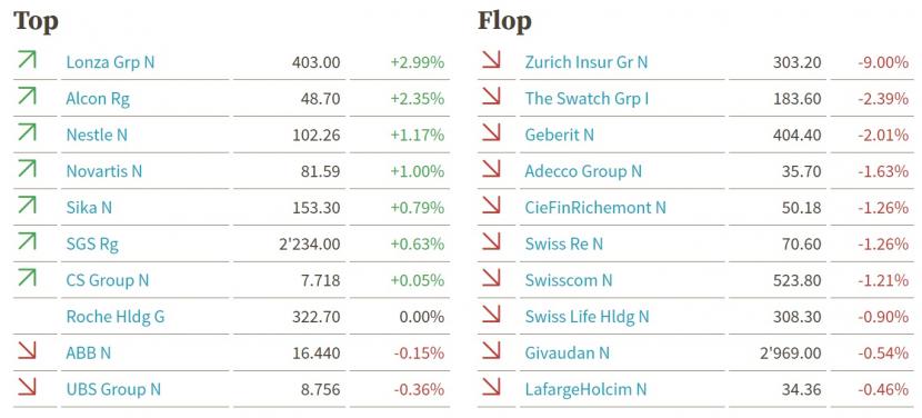 +++Börsen-Ticker+++ - Dow wieder auf Talfahrt nach düsteren Jobdaten
