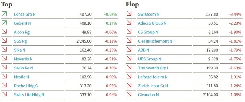 +++Börsen-Ticker+++ - Dow Jones schliesst deutlich im Plus - Hoffnung auf Hochfahren der US-Wirtschaft