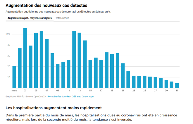 Covid-19, des mesures disproportionnées au vu des risques réels! Partie II. LHK