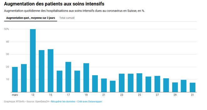 Covid-19, des mesures disproportionnées au vu des risques réels! Partie II. LHK